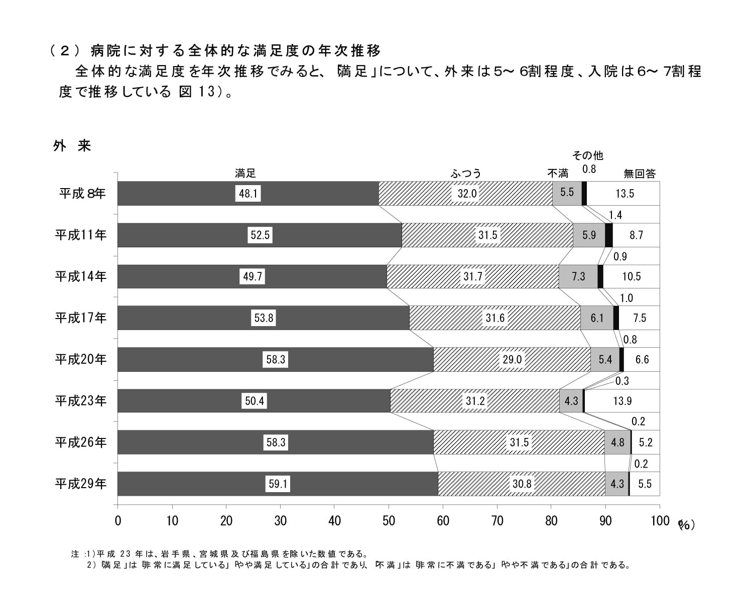 「診る」だけでなく「看る」患者さんの満足度が高いたった3つの医療接遇のポイント