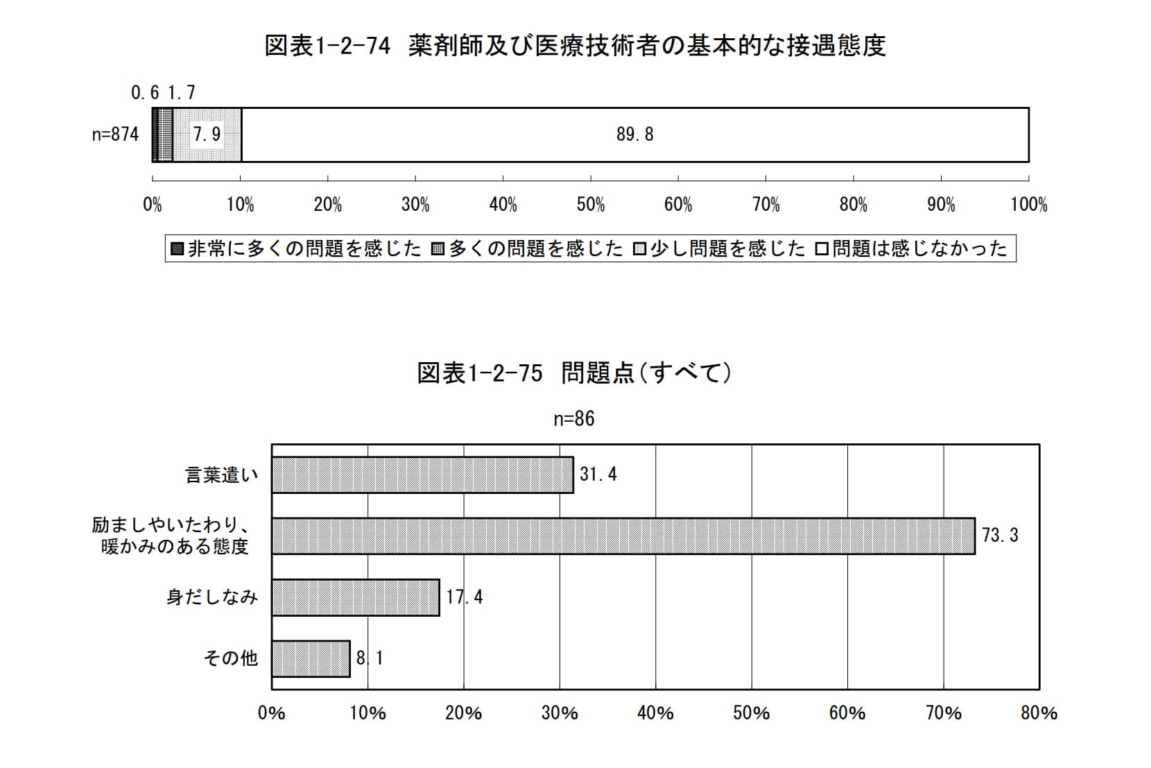 医療接遇研修満足度