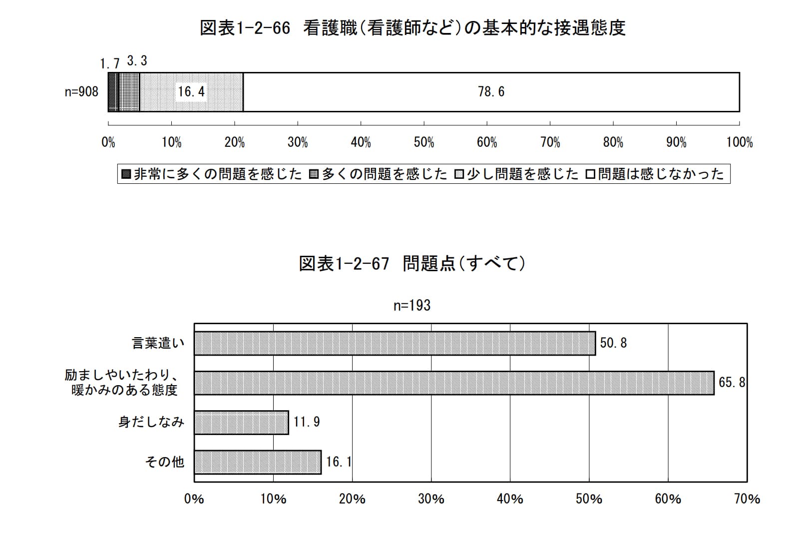 医療接遇研修満足度