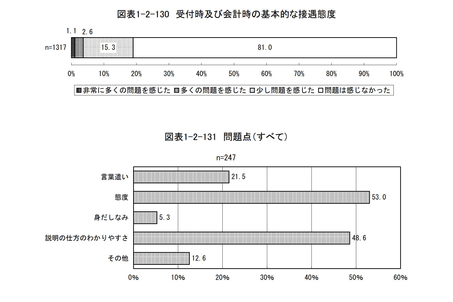 医療接遇研修満足度