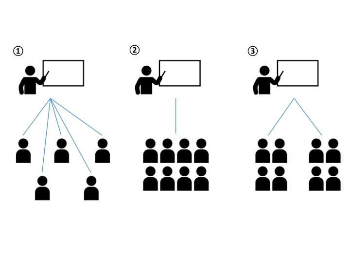 【リモート研修とは】実施してみてわかった!担当者が押さえておくべき導入のポイントと方法