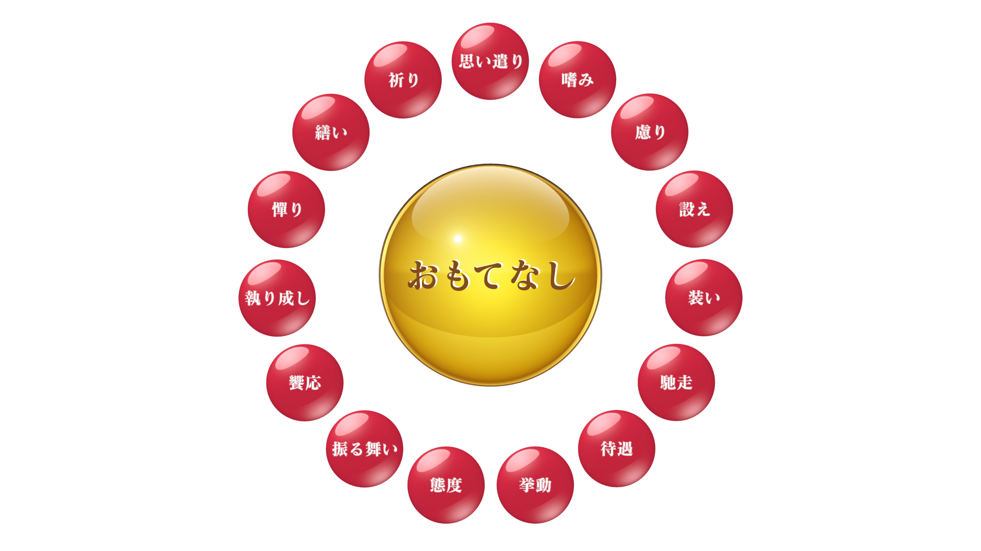 『おもてなし学検定』でおもてなしを実現する心を学び、人生を豊かに生きる