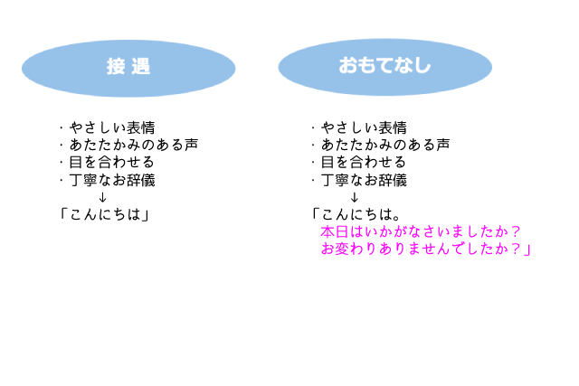 医療機関でのおもてなしとは？