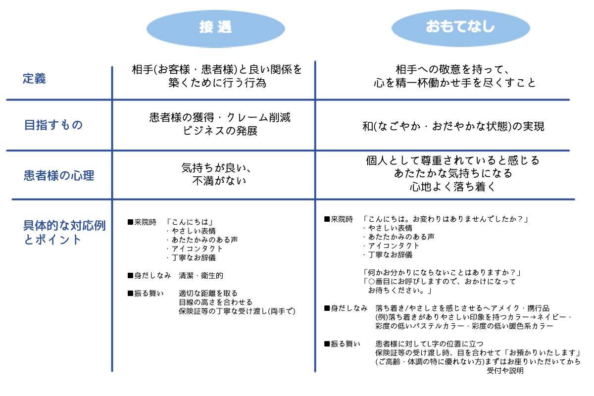 接遇とおもてなし表