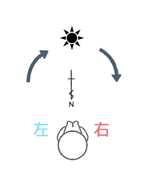 なぜ左側が上座なのか